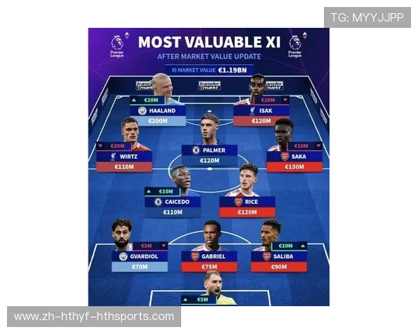 英超哪个球队身价最高？